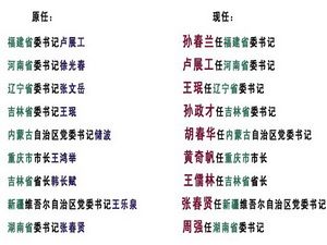 圖表按任免時間先后順序排列